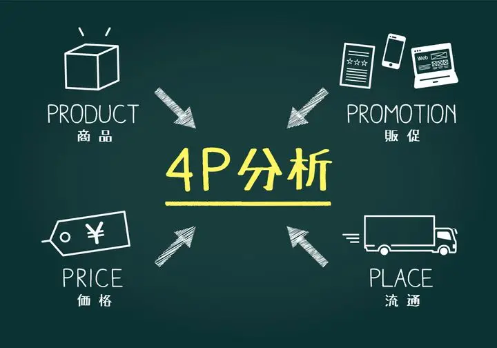 マーケティング4Pとは？戦略を具体的な施策に落とし込む方法