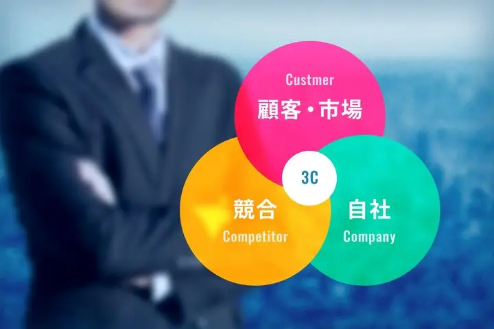 3C分析の基本：市場・競合・自社を整理する戦略フレームワーク