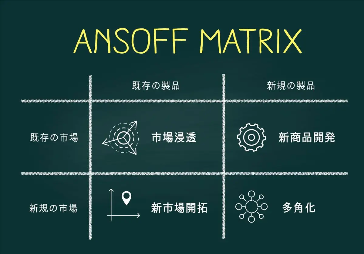 アンゾフの成長マトリクス：事業拡大の4つの選択肢